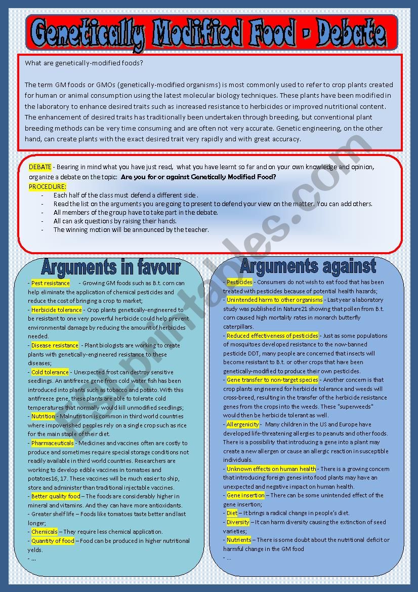 Guided Debate on Genetically Modified Food