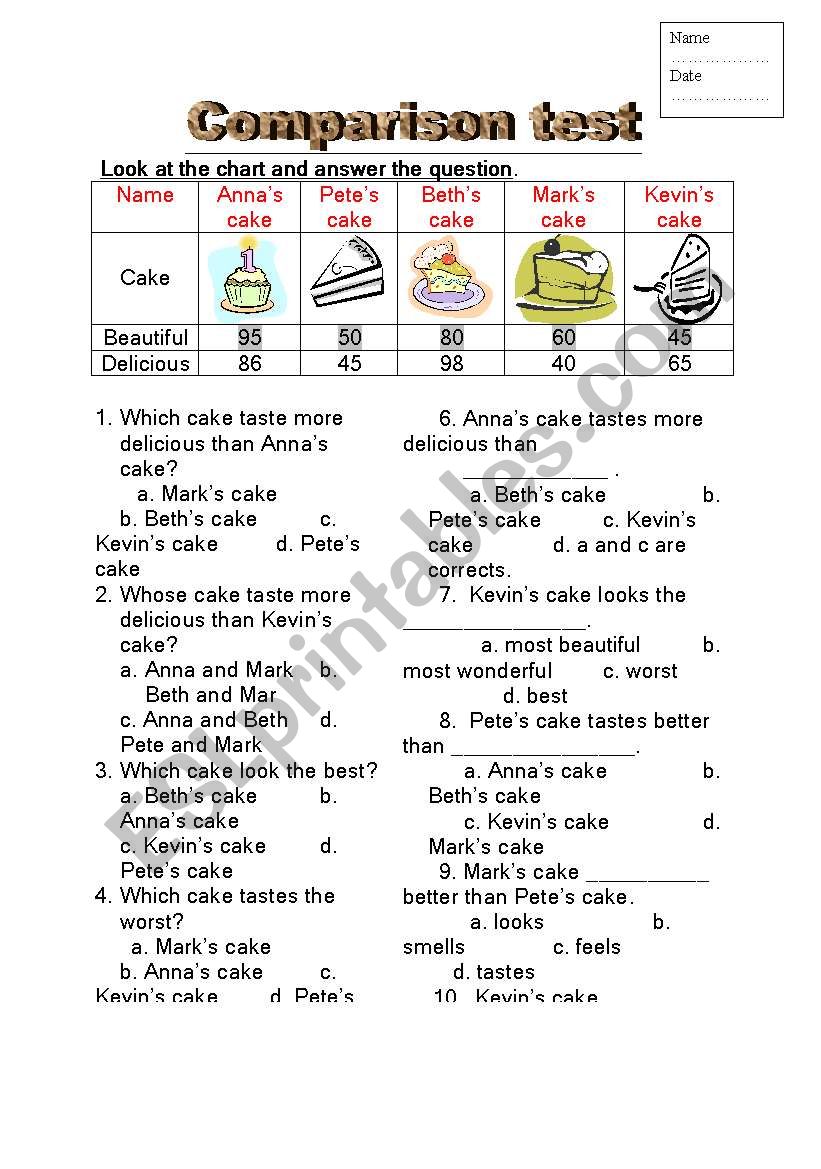 comparison test worksheet