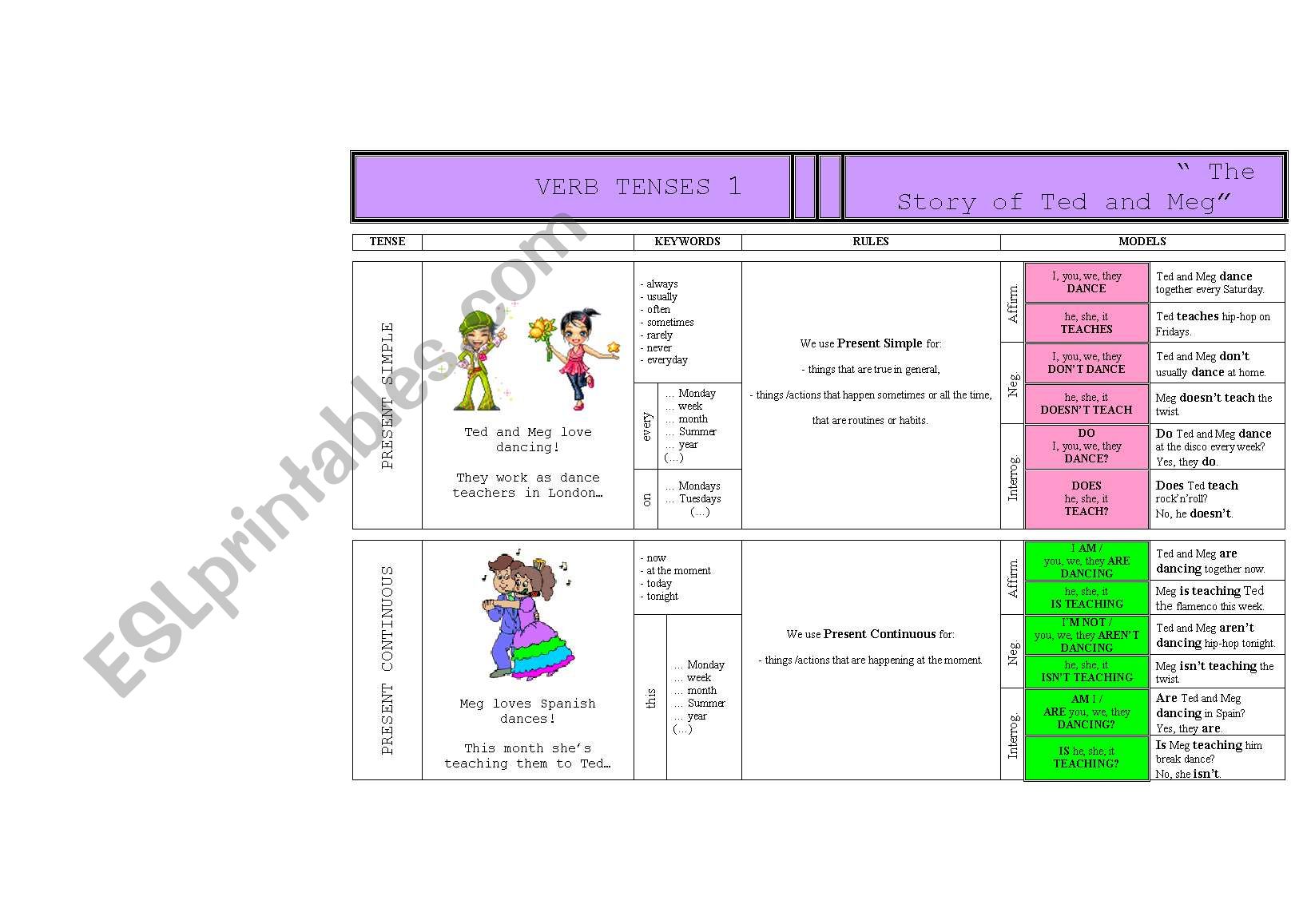 Verb Tenses Rules worksheet