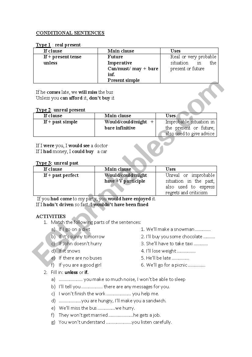 Conditional sentences worksheet