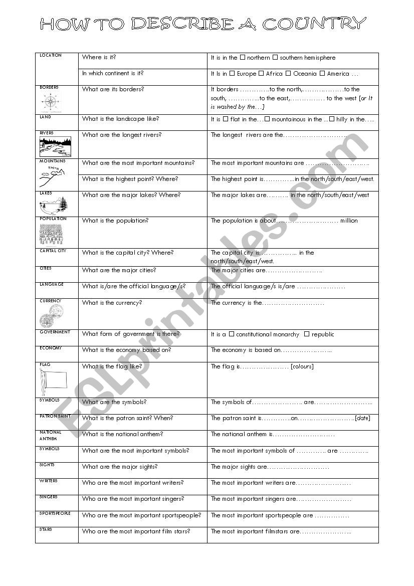 How to describe a country worksheet