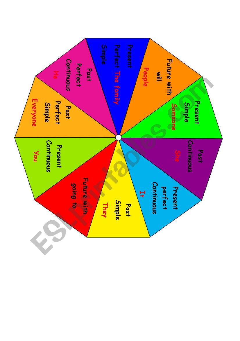 Verb Tenses Verb Tense Spinner Game