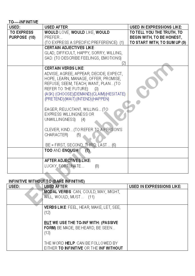 to-infinitive worksheet