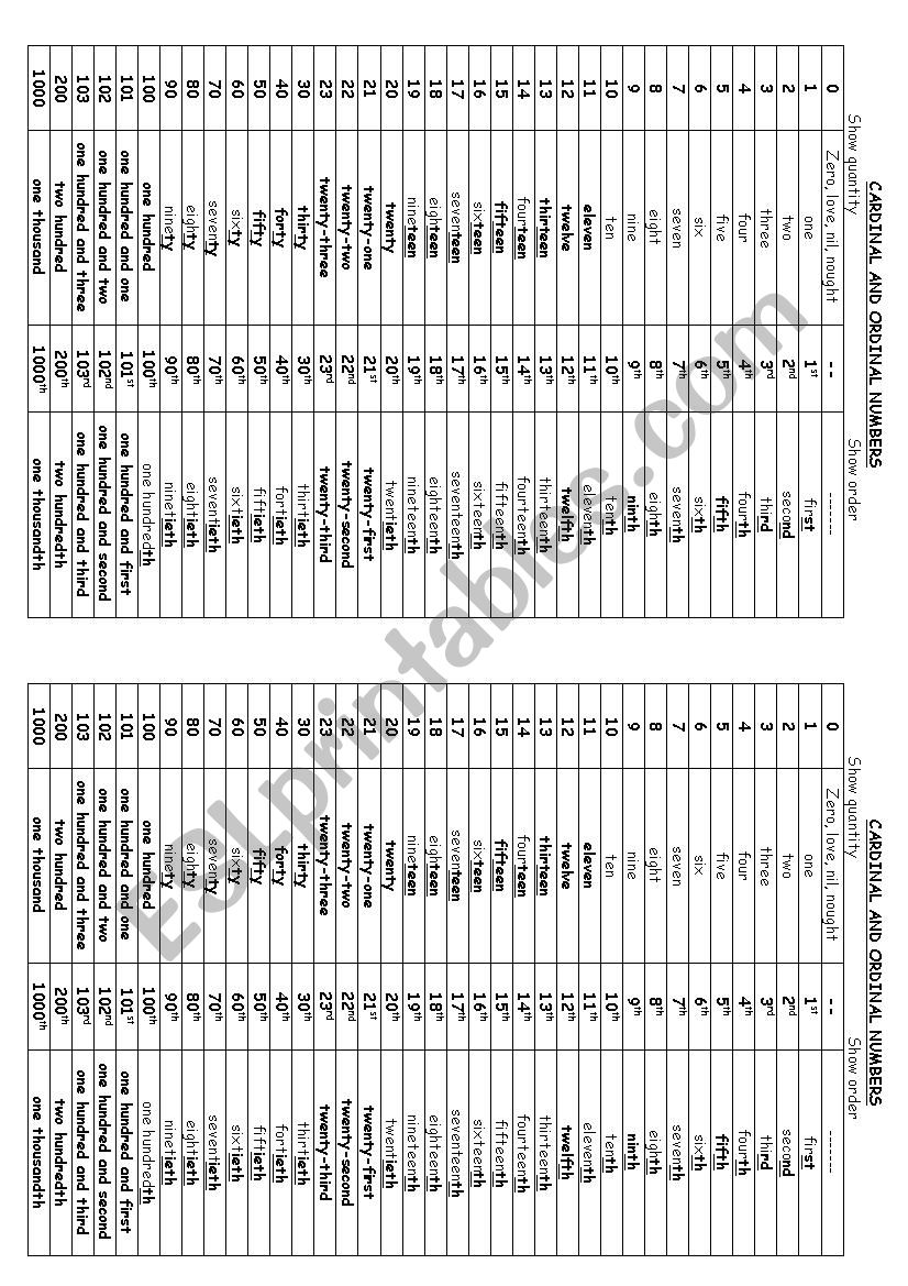 CARDINALS AND ORDINALS NUMBERS LIST