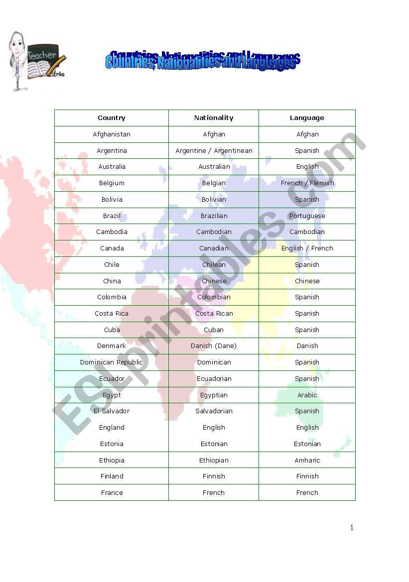 List of Countries, Nationalities and Languages