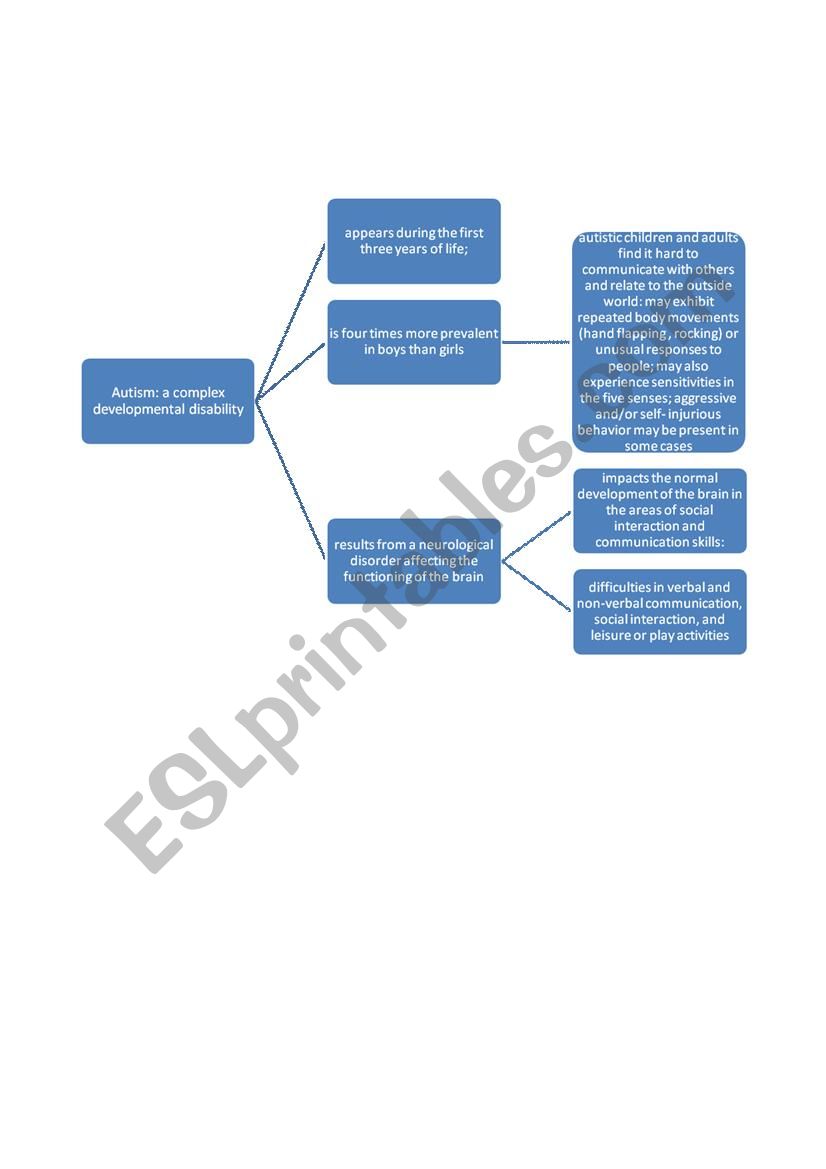 Autism worksheet