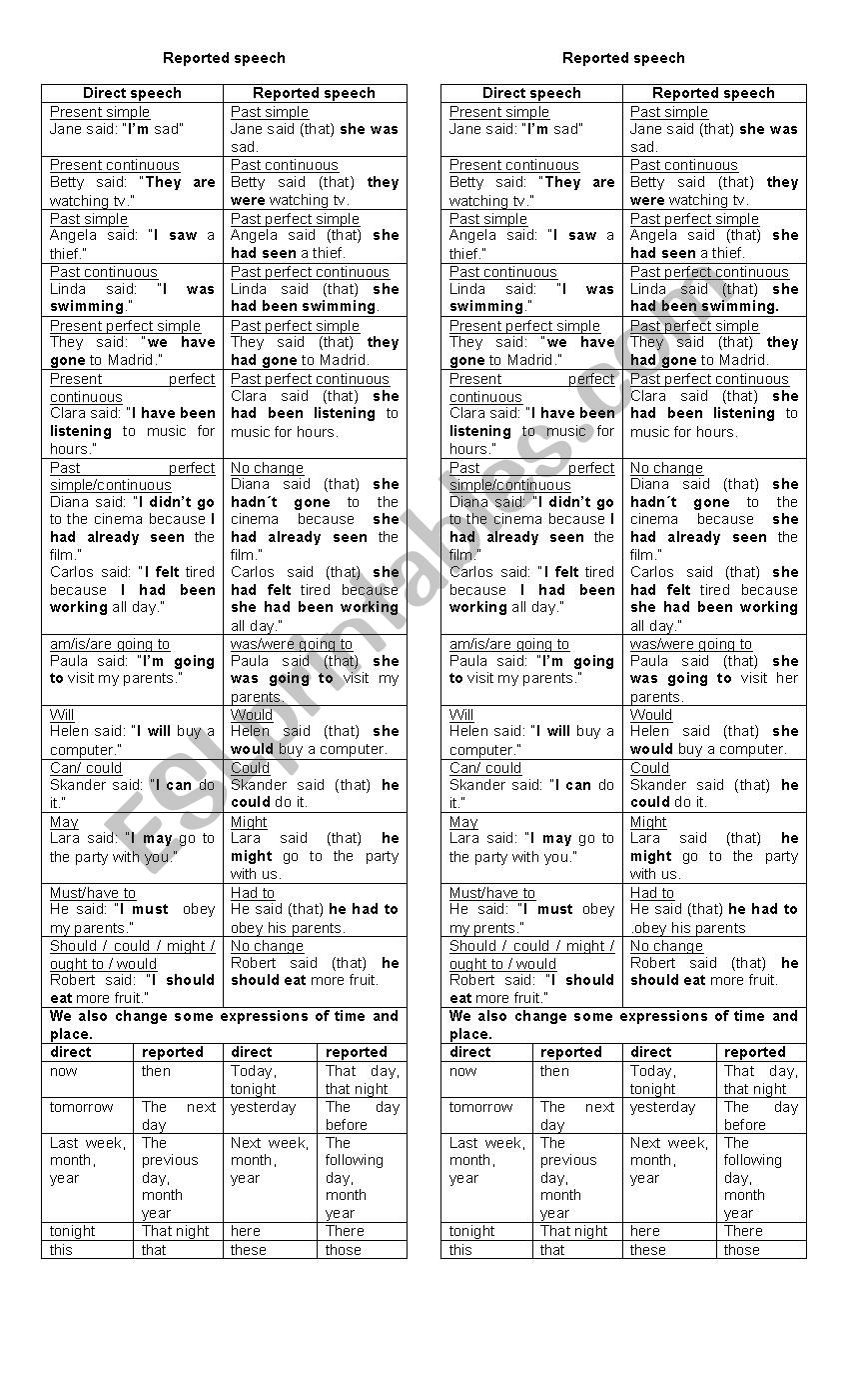 Reported Speech changes worksheet