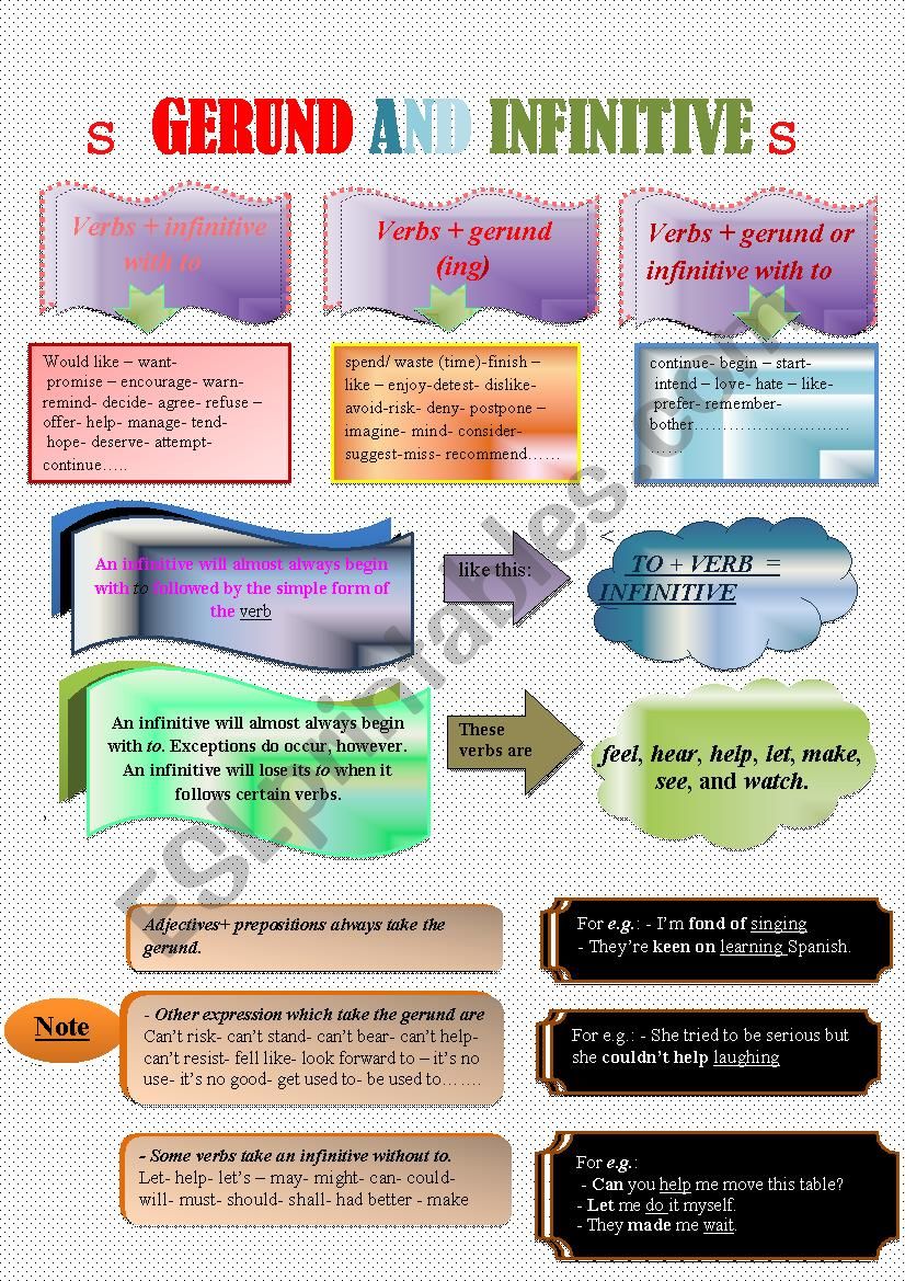 Gerund and Infinitive worksheet