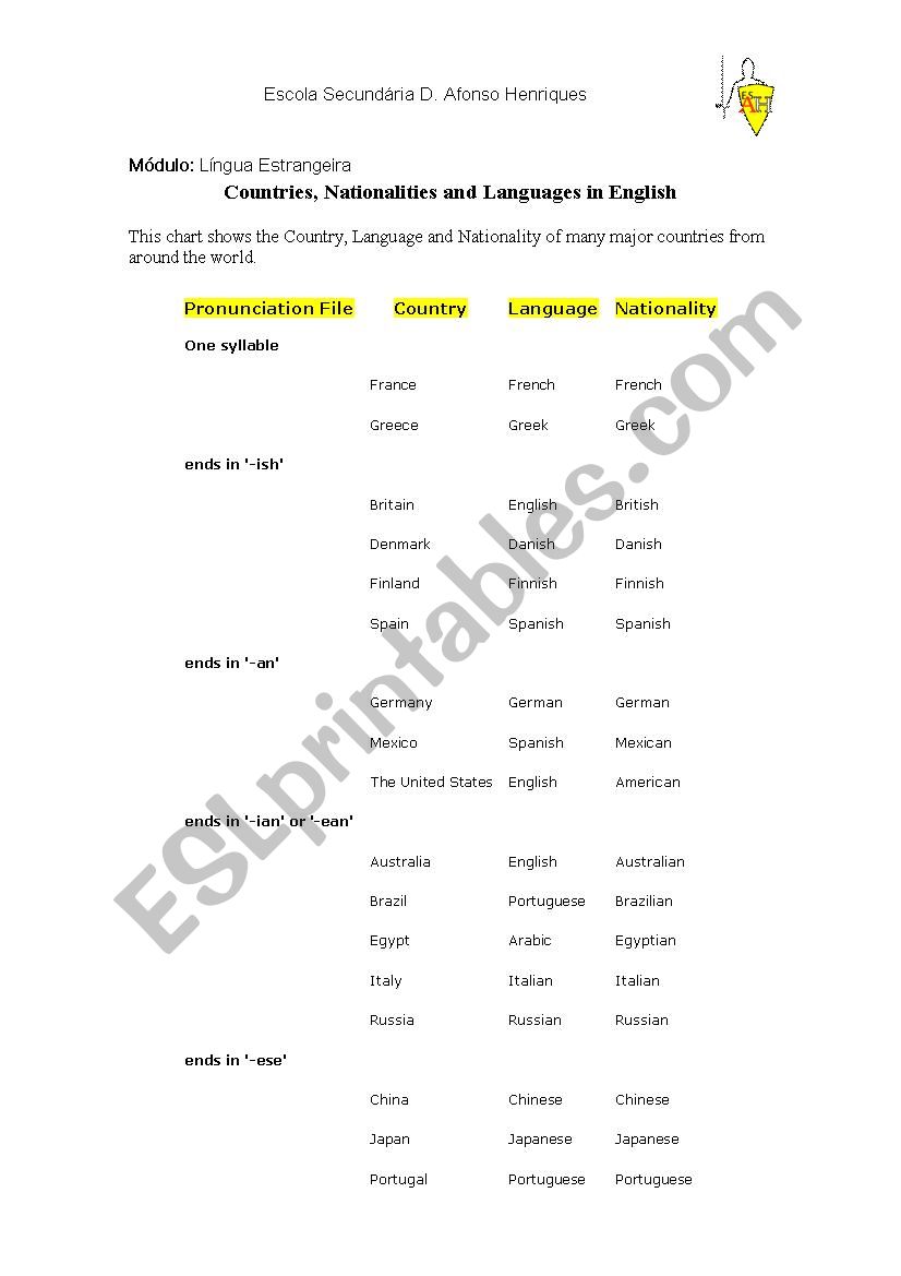 Countries, Nationalities and Languages in English