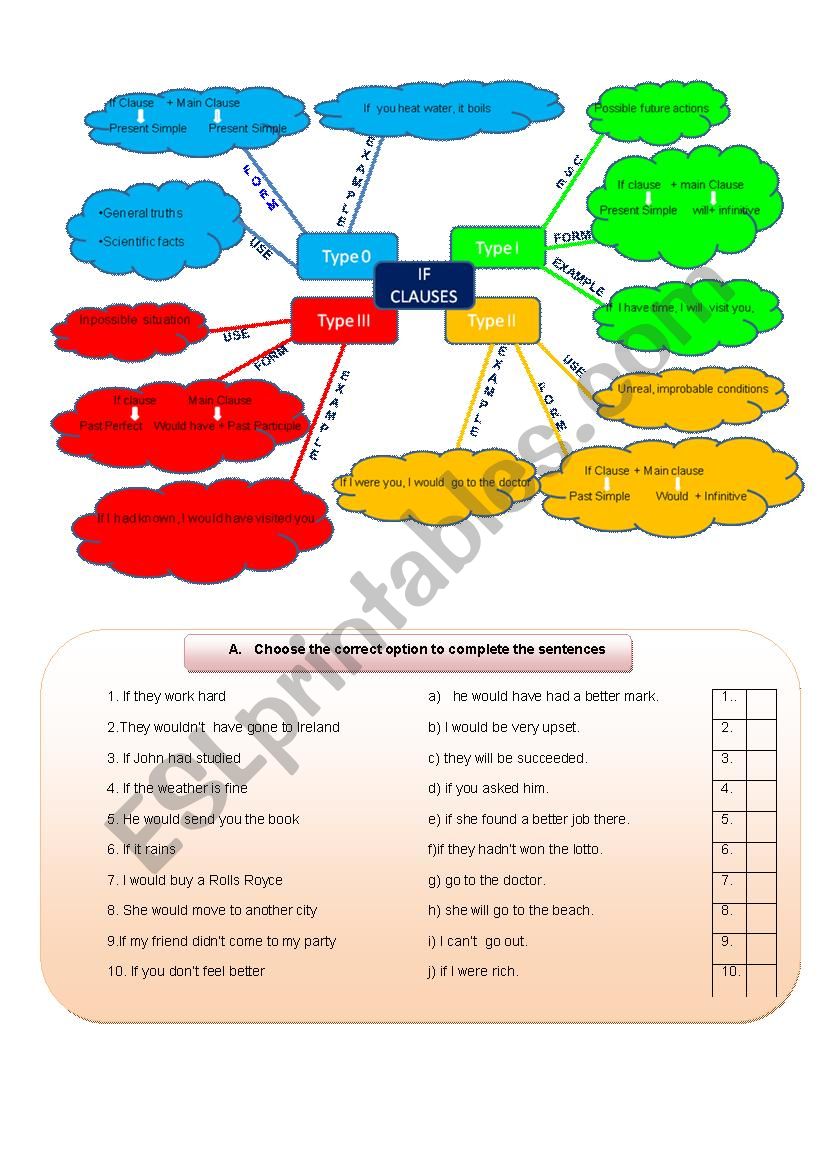 Conditional sentences worksheet