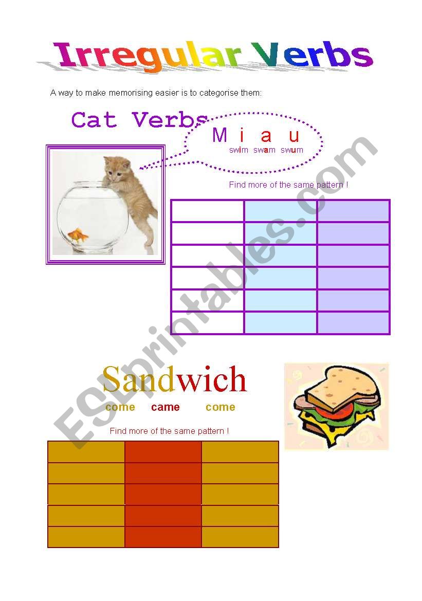 Irregular Verbs - Learning by categorising - Part 1