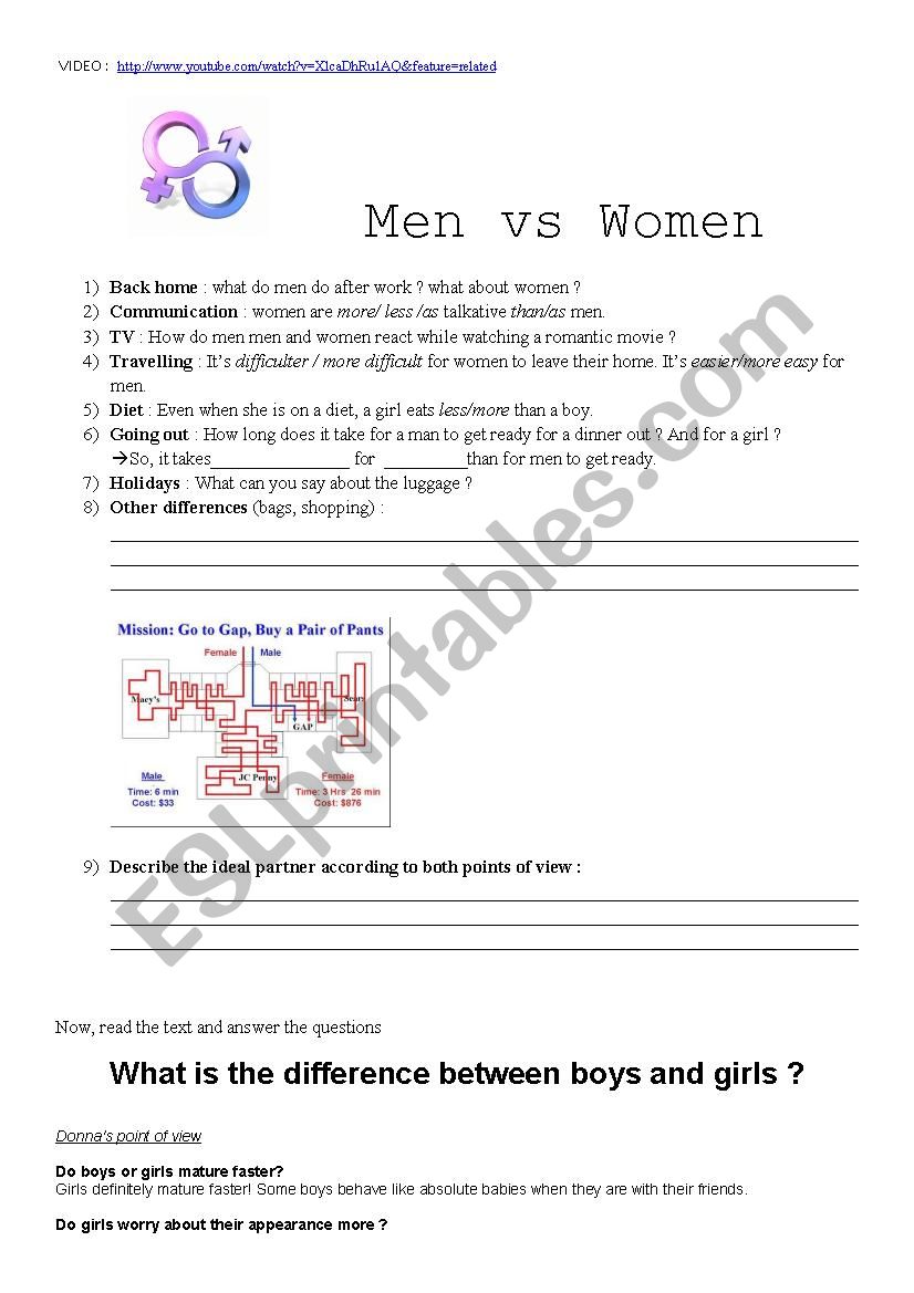 Men vs Women worksheet