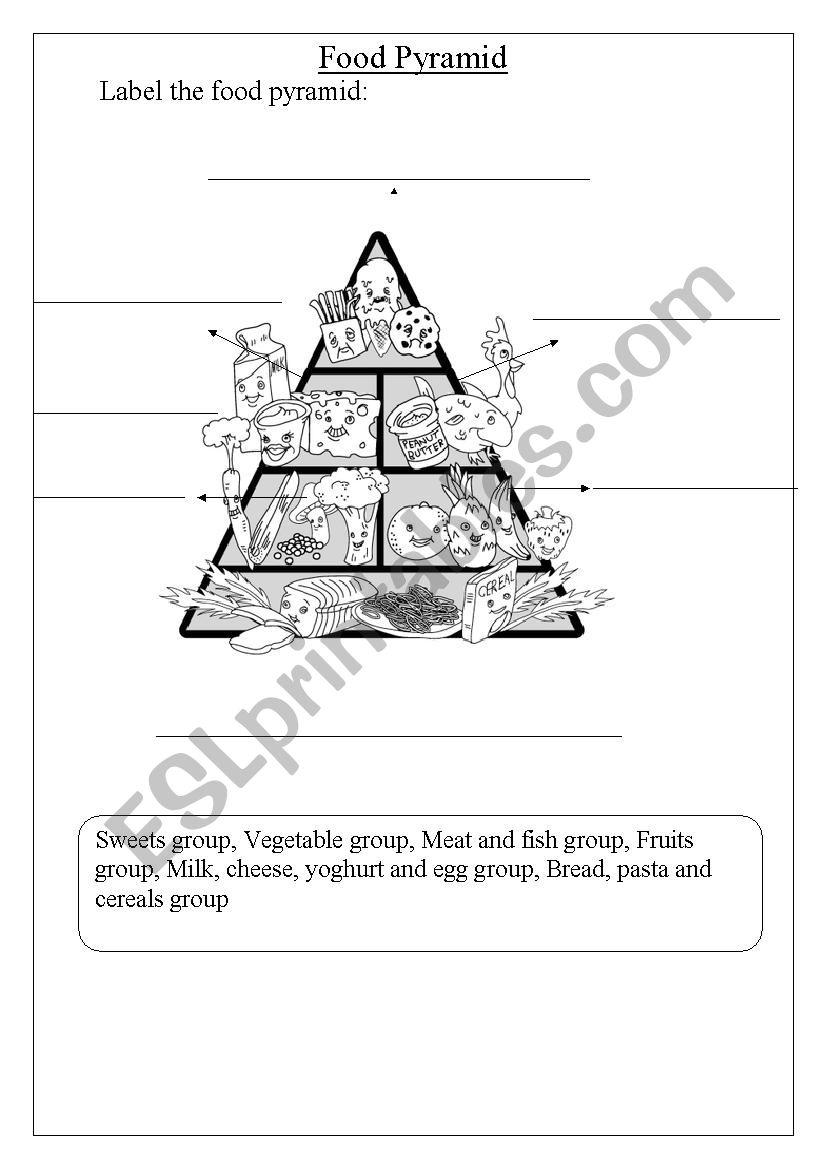 Food Pyramid worksheet