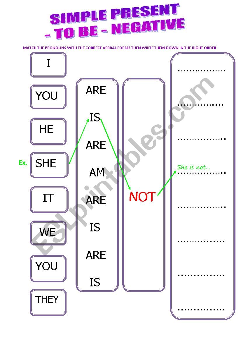 TO BE - NEGATIVE FORM worksheet