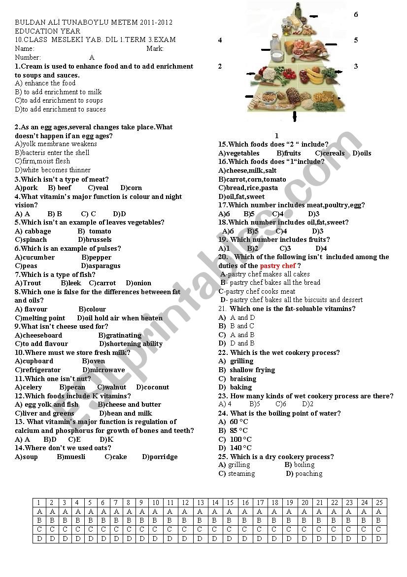 yiyecek içecek bölümü worksheet
