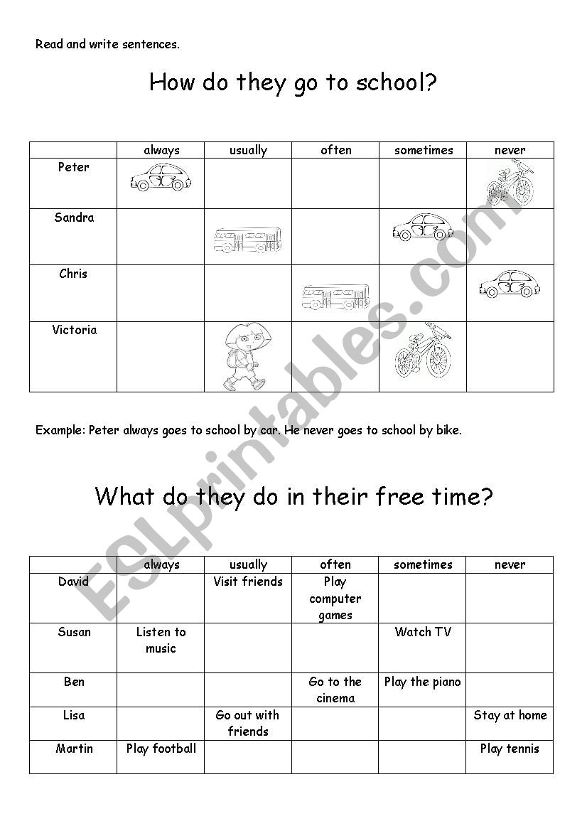 Adverbs of frequency worksheet