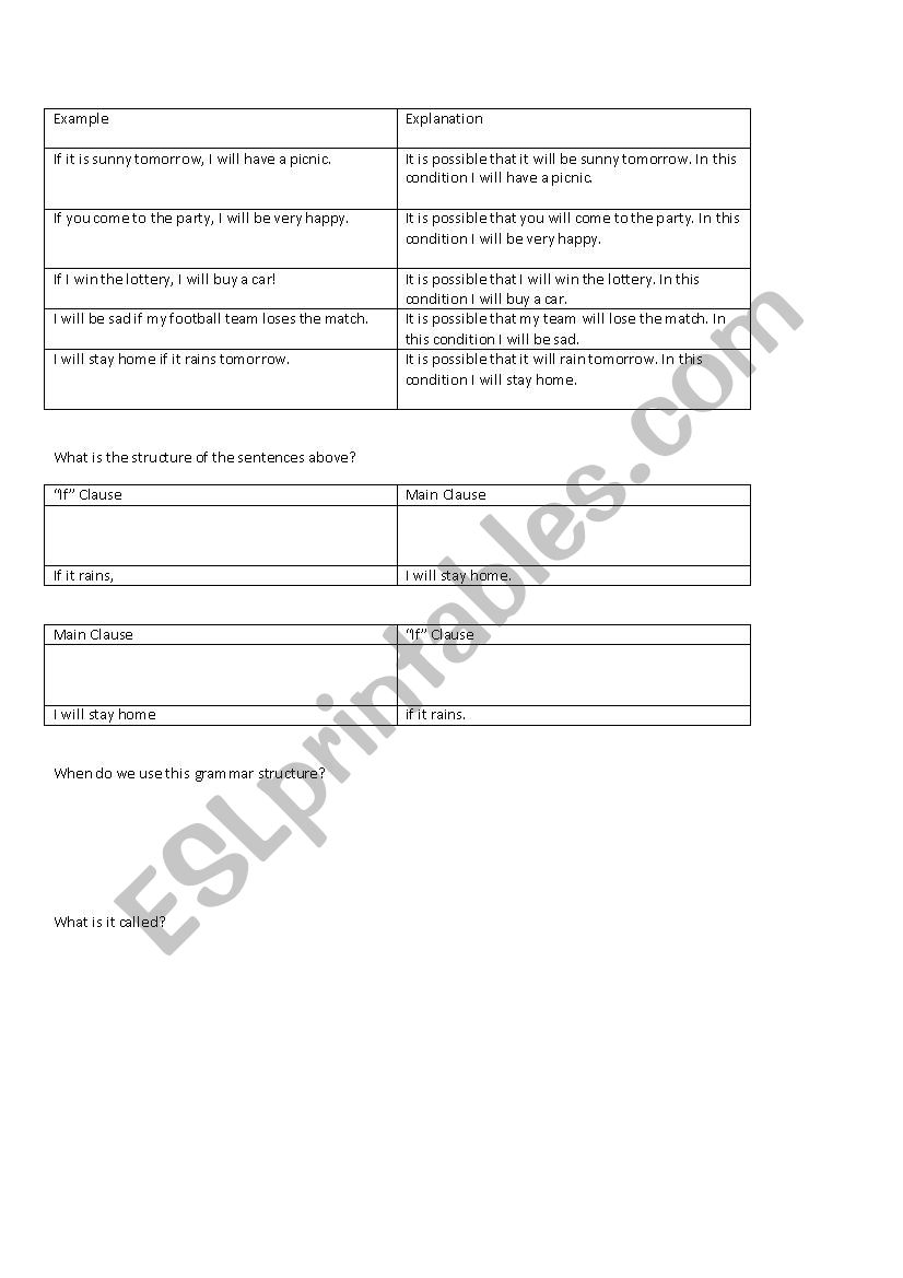 1st Conditional  worksheet