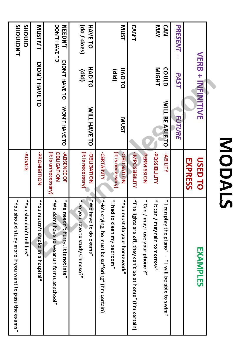 MODALS worksheet