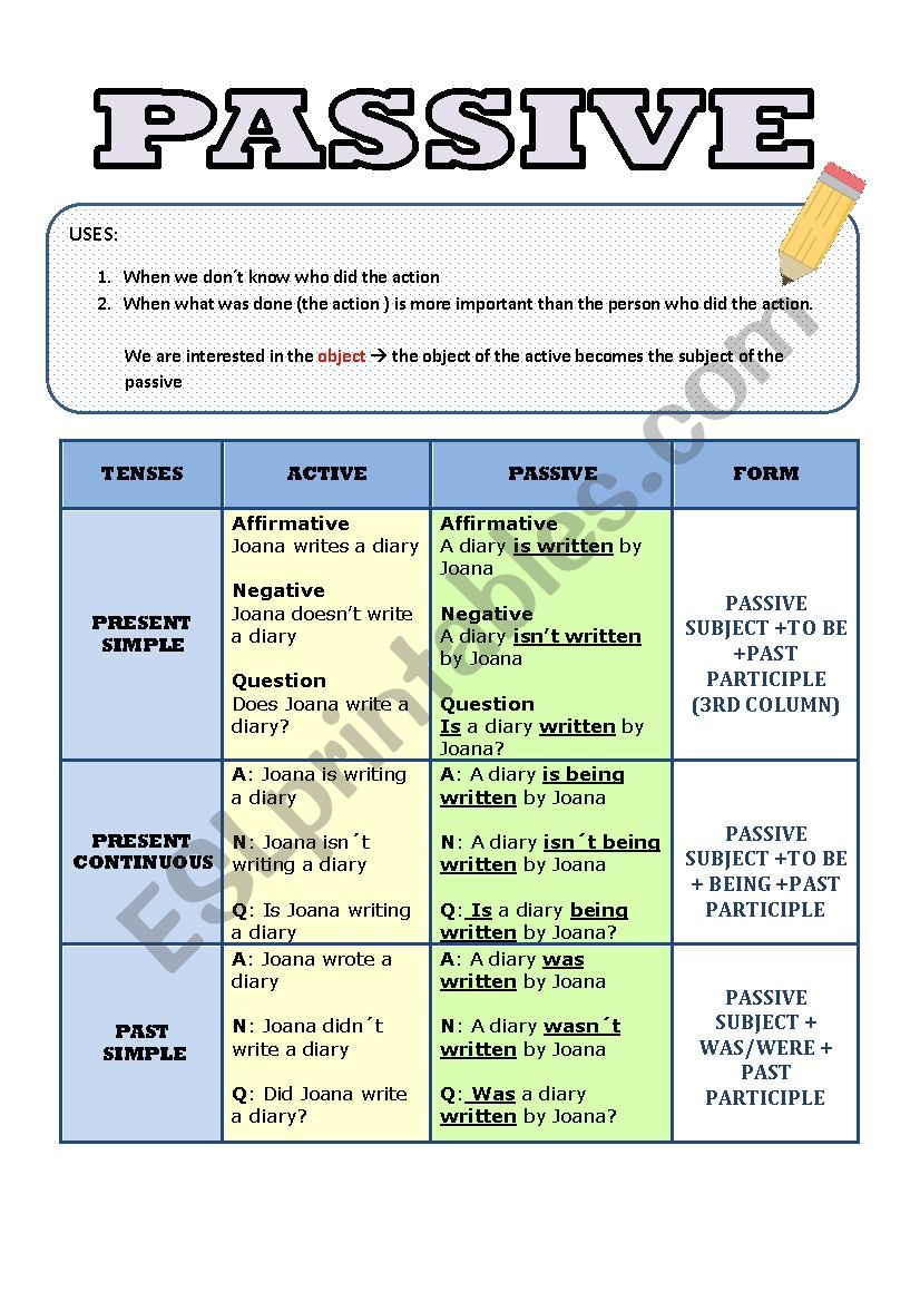 PASSIVE worksheet