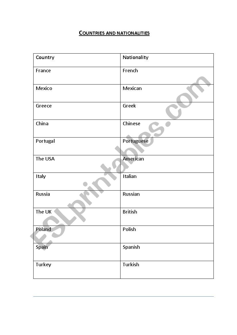 Countries and Nationalities  worksheet