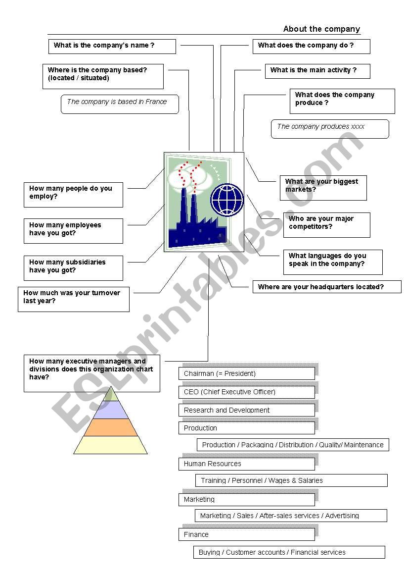 company description worksheet