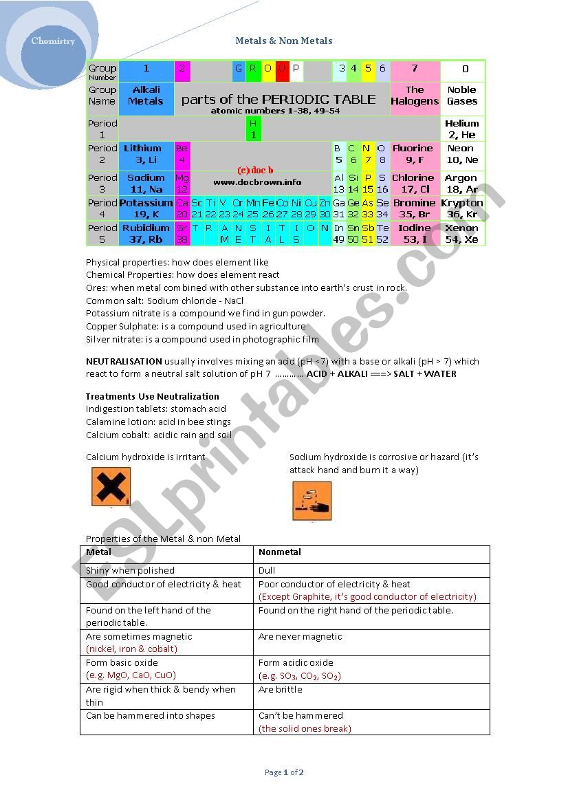 Metals & Nonmetals worksheet