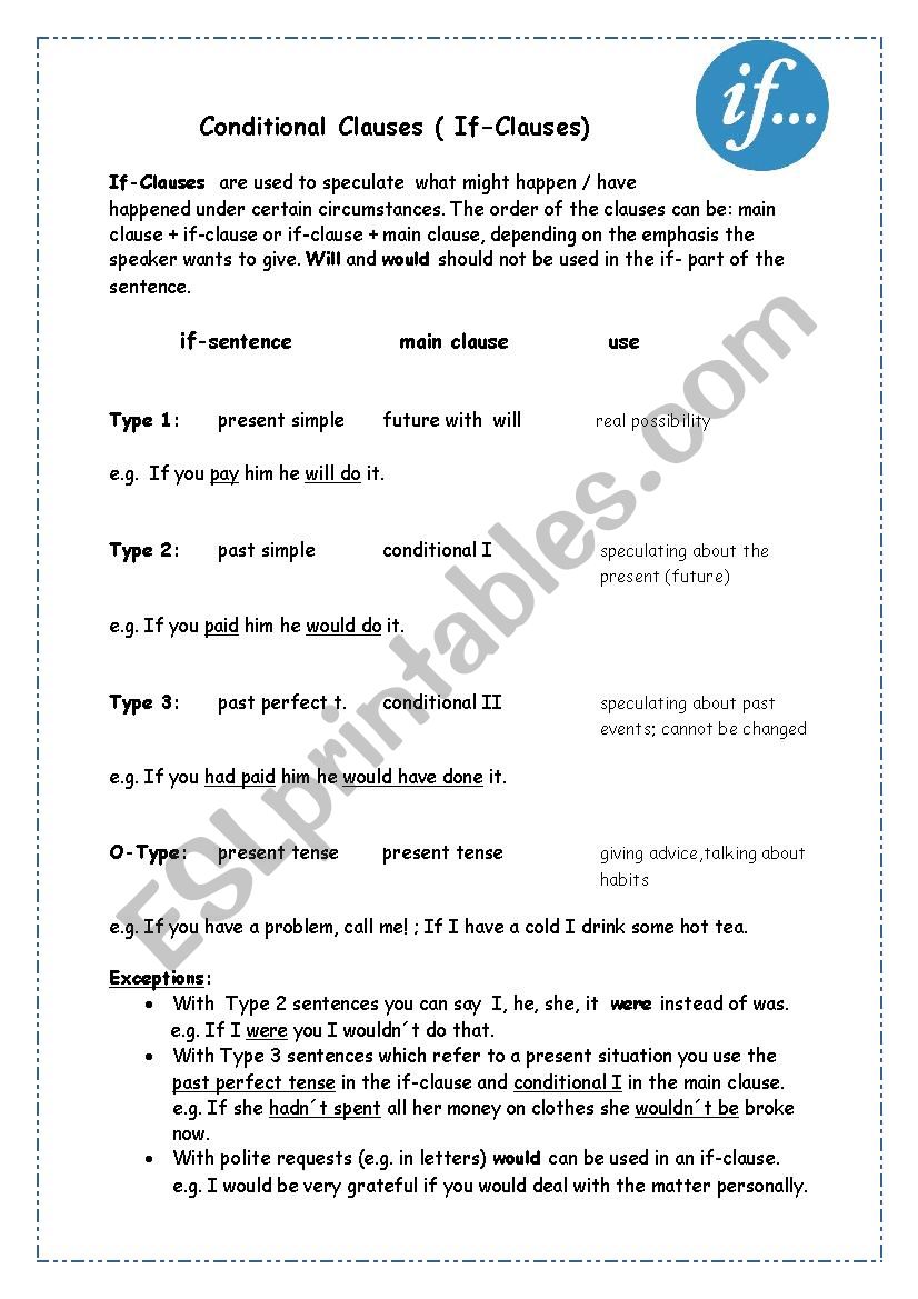 Conditional Clauses worksheet