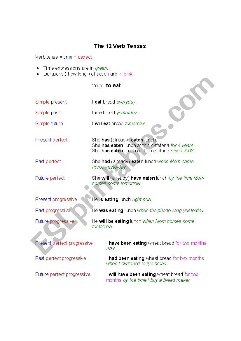 12-verb-tenses-esl-worksheet-by-pma89