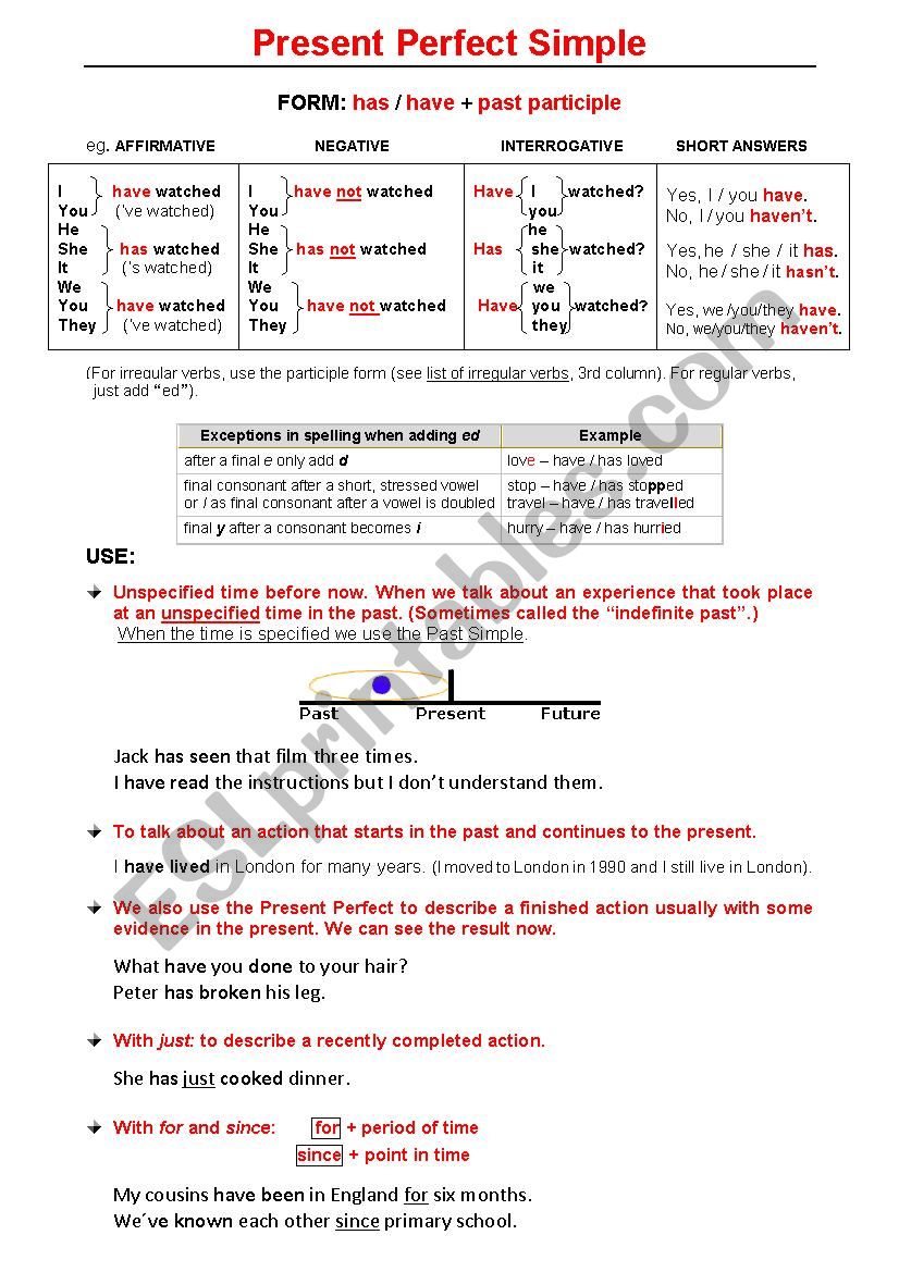 Present Perfect Tense worksheet