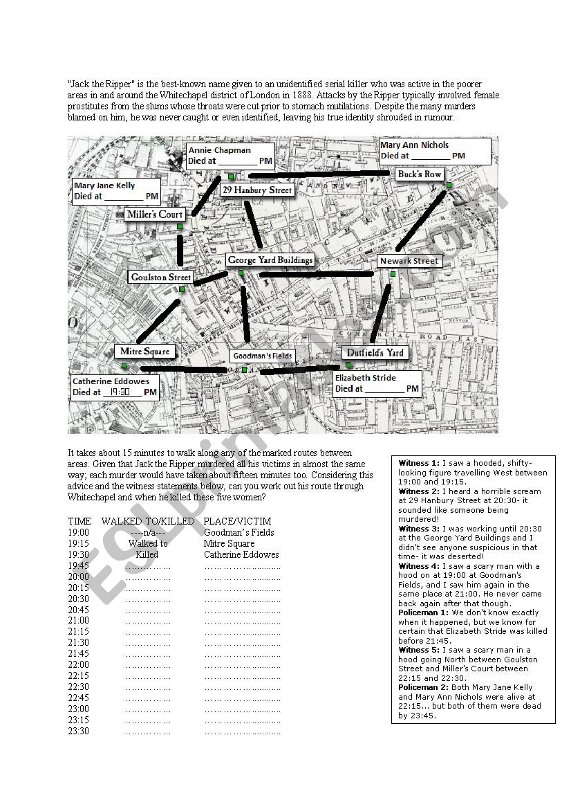 Jack the Ripper in London worksheet