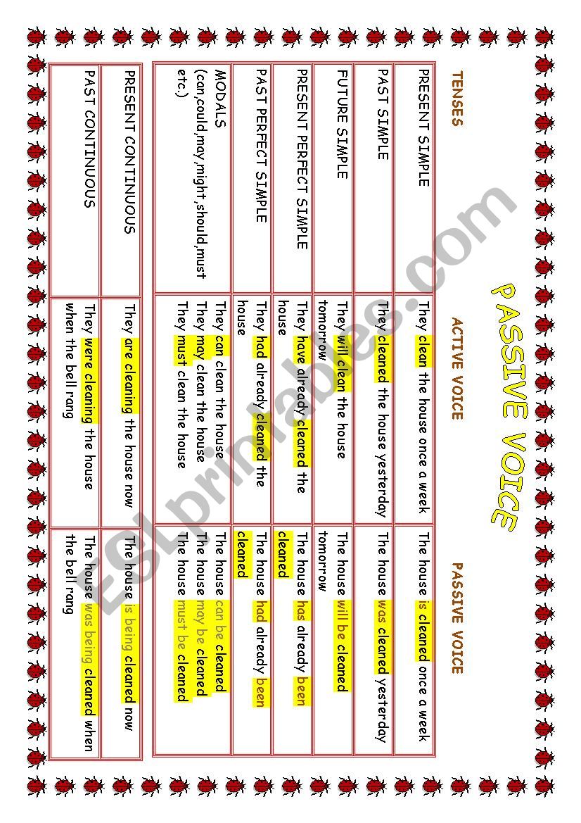 Passive voice chart ***2 pages*** fully editable***