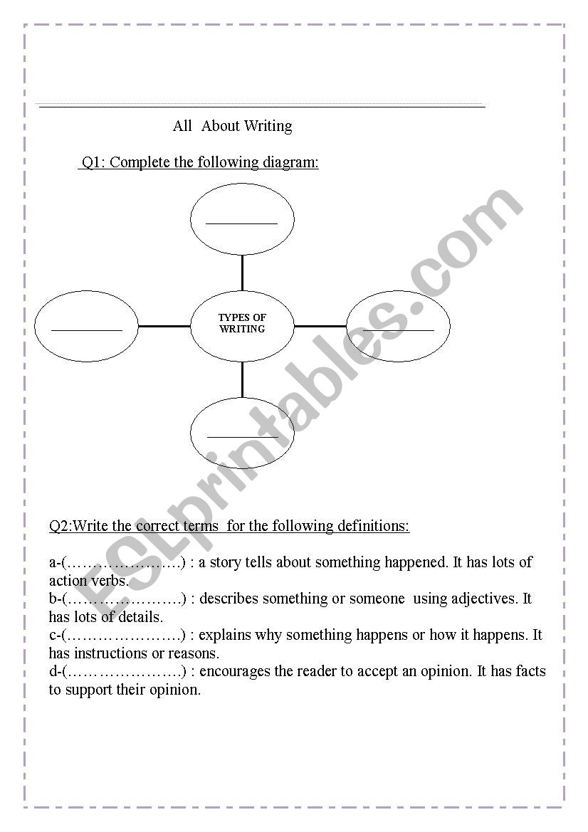 types of writing worksheet