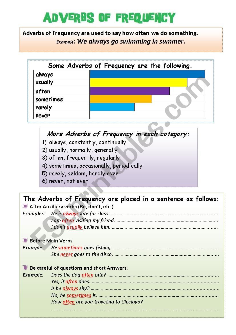 frequency adverbs worksheet