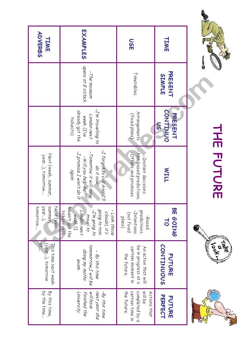 FUTURE CHART worksheet