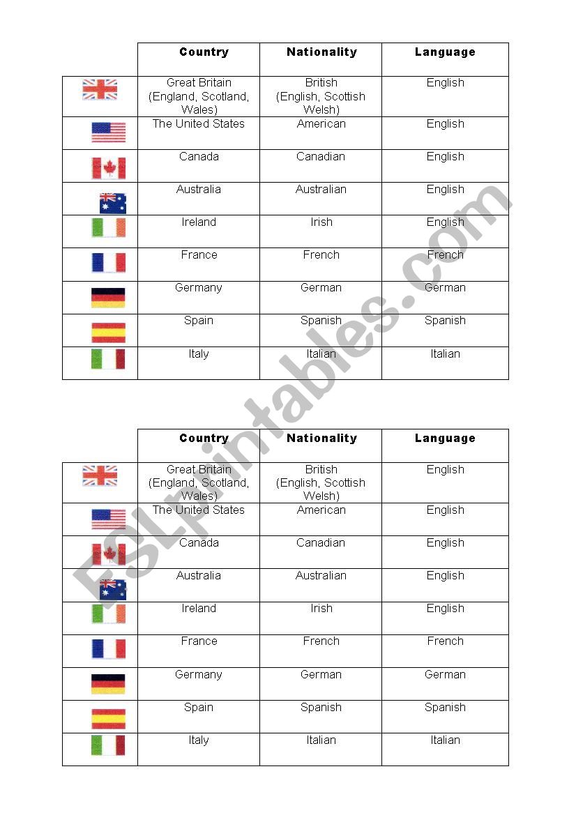 Countries, nationalities and flags