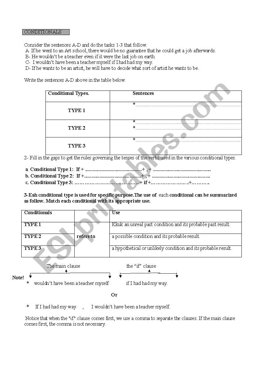 conditionals worksheet