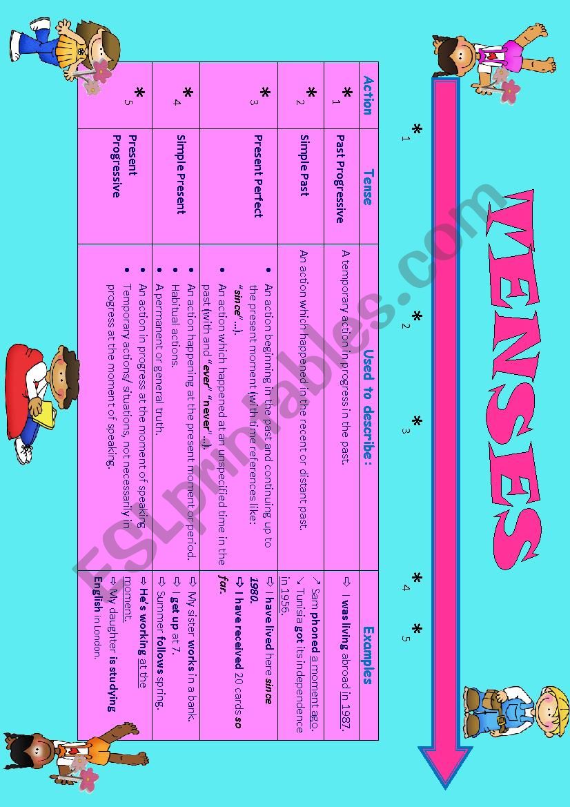 tenses (part 5) : An overview on USE & USAGE with timeline