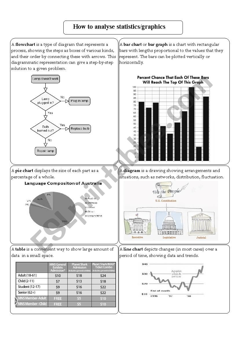 How to analyze statistics worksheet