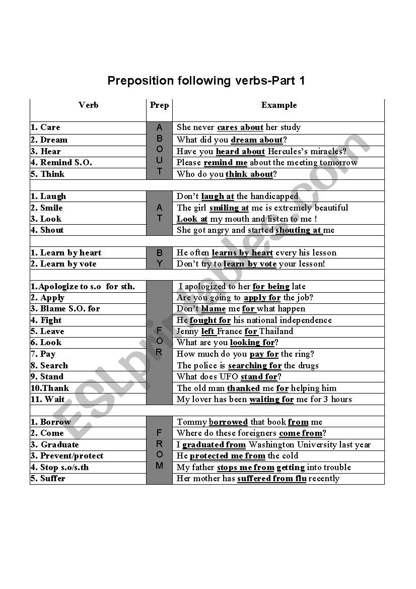 Verbs followed by preposition worksheet