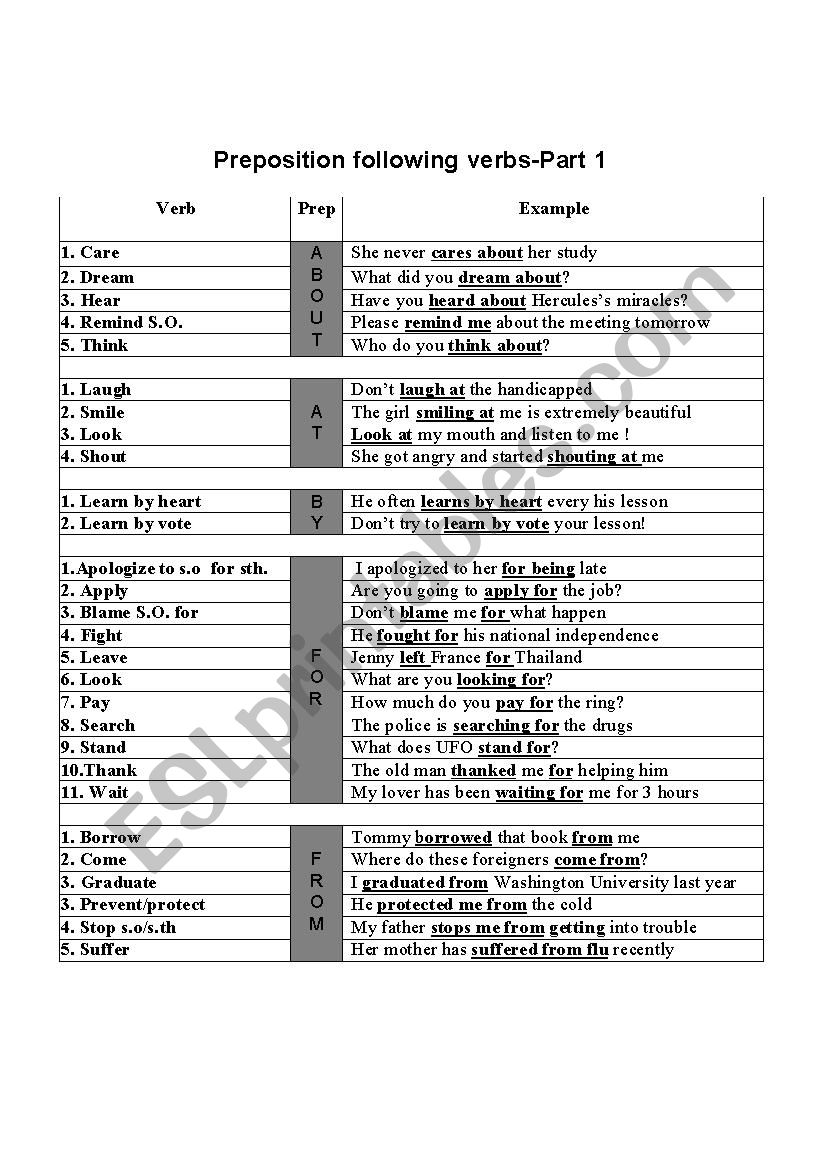 Verbs followed by preposition worksheet