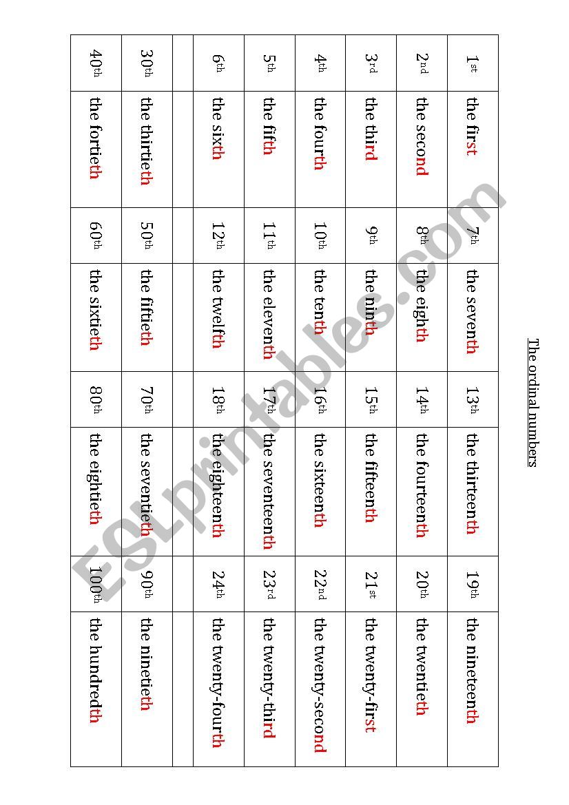 The ordinal numbers worksheet