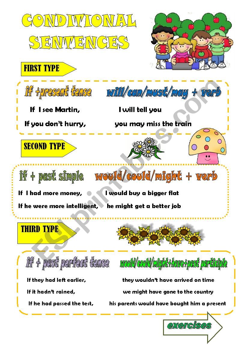 CONDITIONALS worksheet