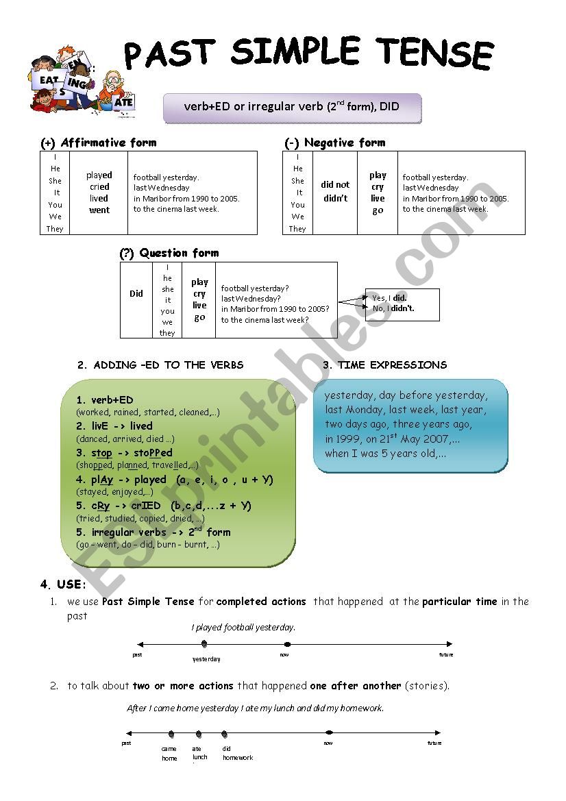 past-simple-tense-rules-esl-worksheet-by-tejcaj