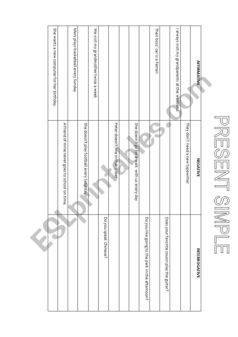 PRESENT SIMPLE, INTERROGARIVE, AFIRMATIVE AND NEGATIVE