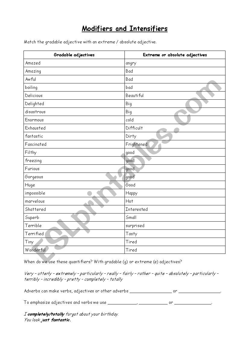 Quantifiers and Intensifiers worksheet