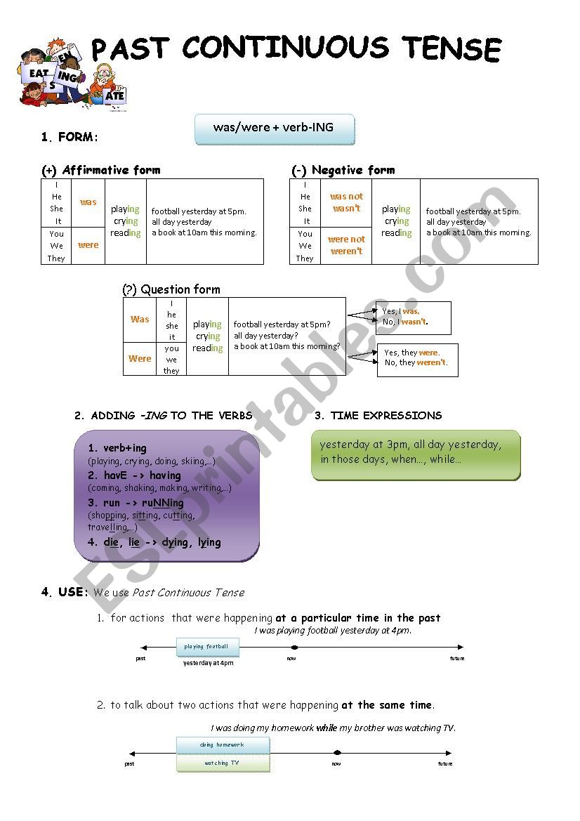 Past Continuous Tense - rules worksheet