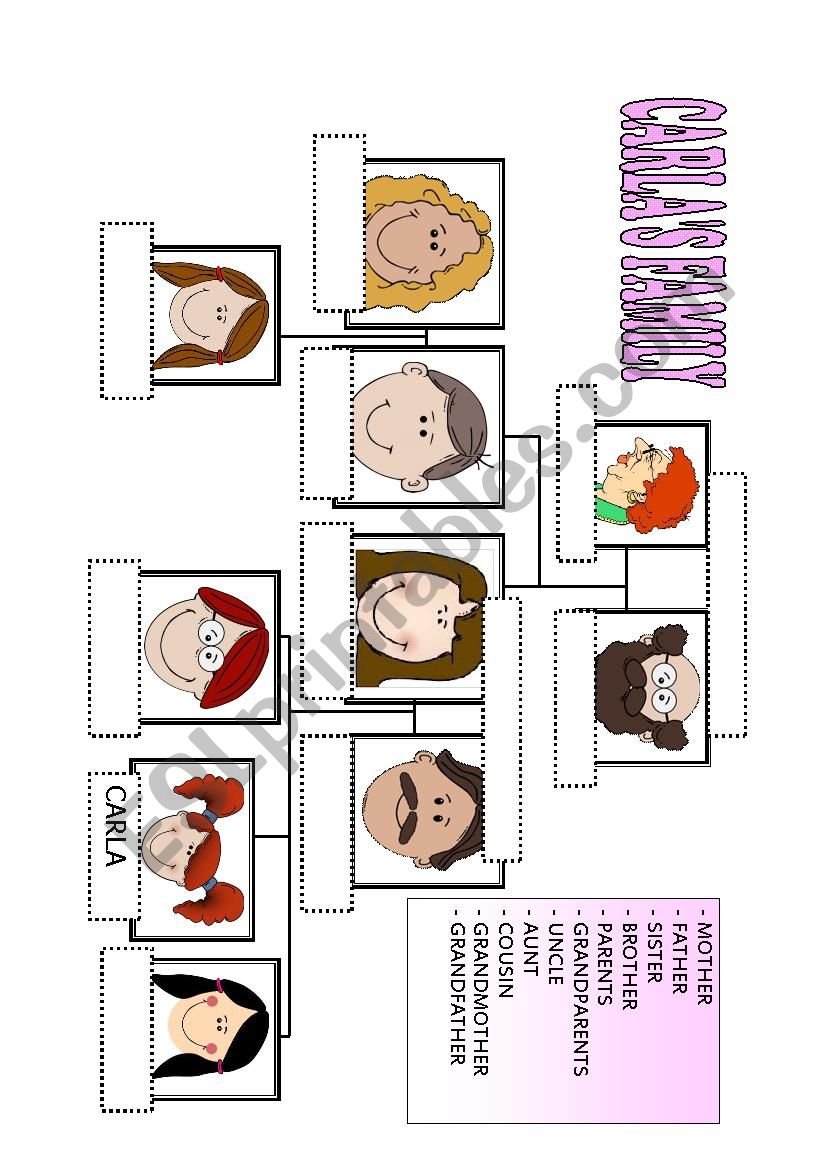 Family tree worksheet