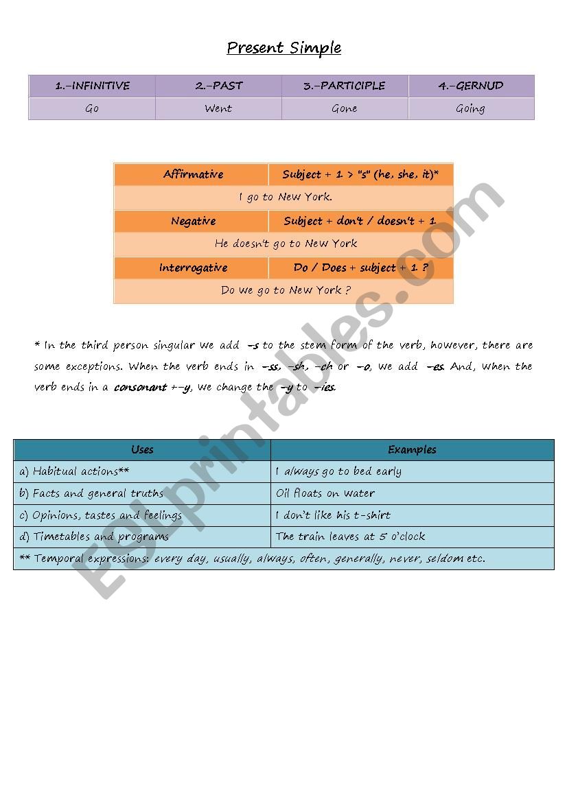 Present simple worksheet