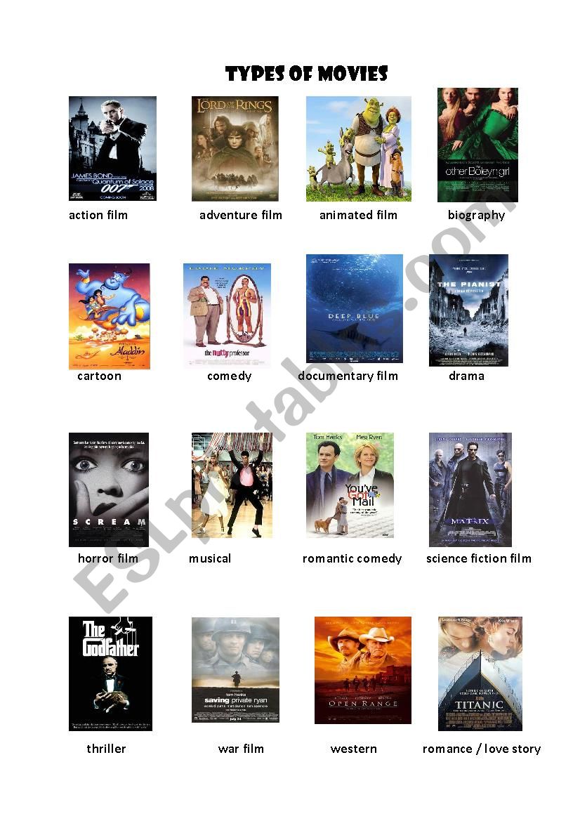 Types of movies. Different Types of films.