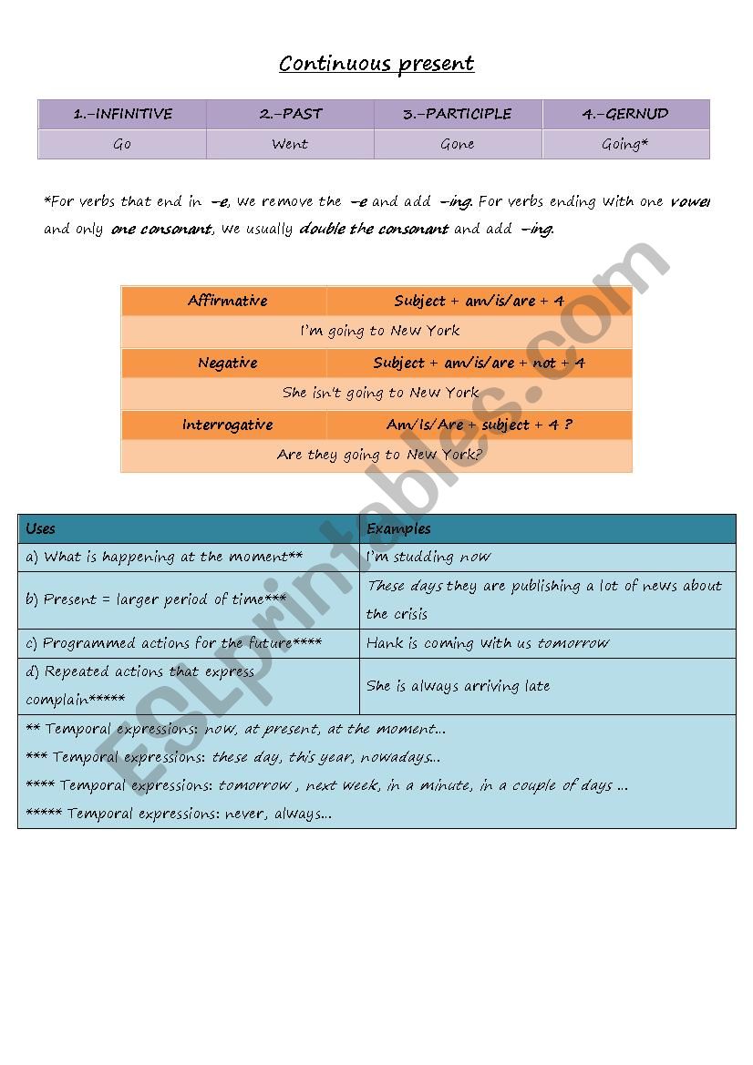 Present continuous worksheet